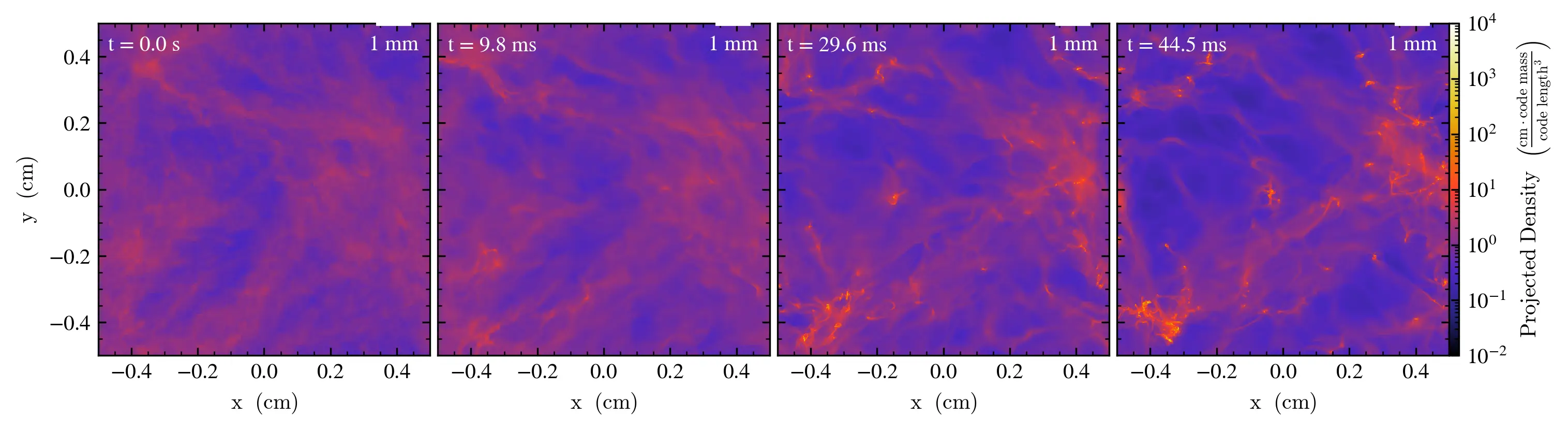 u502 density plot