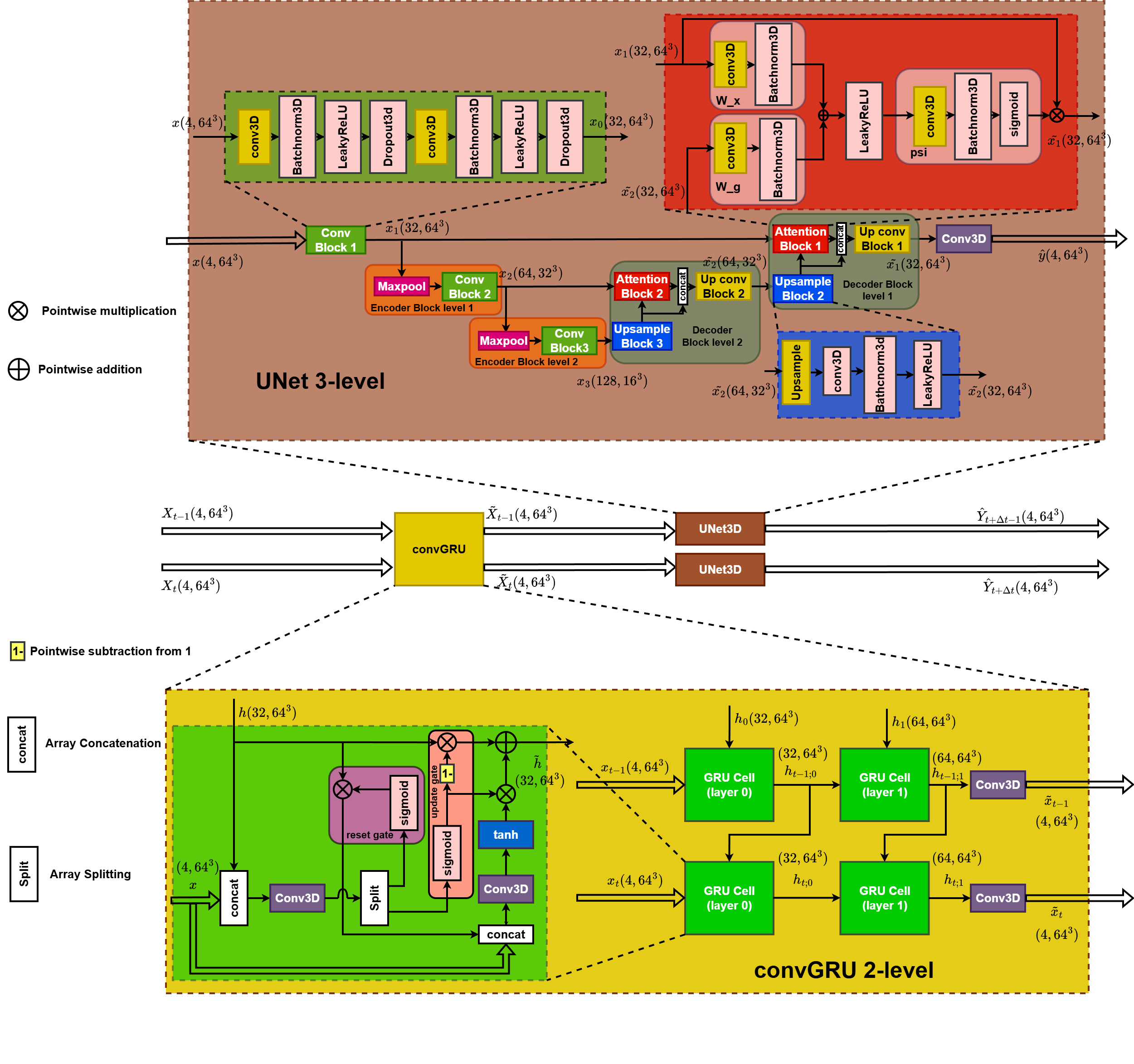 Detailed Model Architecture Diagram