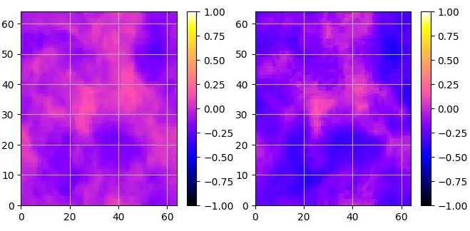 UNet Model Prediction Visualization